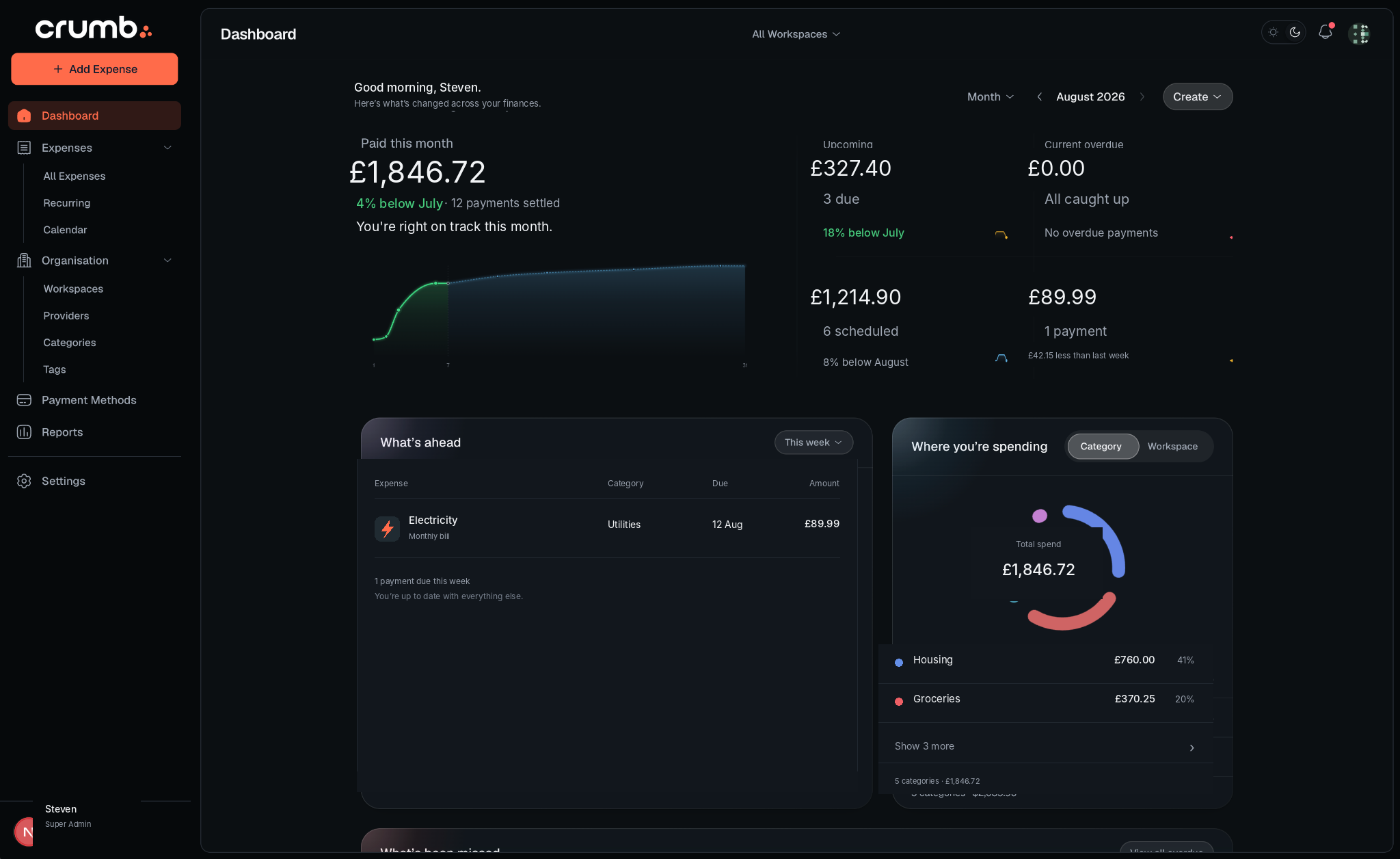 Crumb dashboard showing paid expenses, upcoming payments and spending reports